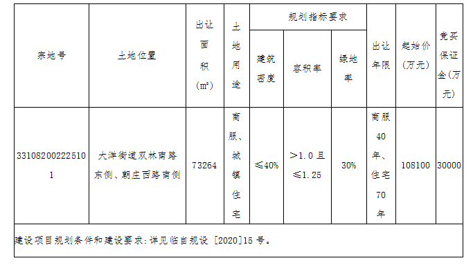 浙江省台州中学南侧商住地块